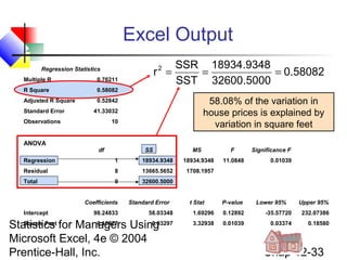 Excel Output
SSR 18934.9348
r =
=
= 0.58082
SST 32600.5000
2

Regression Statistics
Multiple R

0.76211

R Square

0.58082

Adjusted R Square

0.52842

Standard Error

58.08% of the variation in
house prices is explained by
variation in square feet

41.33032

Observations

10

ANOVA
df

SS

MS

F
11.0848

Regression

1

18934.9348

18934.9348

Residual

8

13665.5652

1708.1957

Total

9

Significance F

32600.5000

Coefficients
Intercept

98.24833

Standard Error

t Stat

P-value

0.01039

Lower 95%

Upper 95%

58.03348

1.69296

0.12892

-35.57720

232.07386

Square Feet
0.10977
0.03297
Statistics for Managers Using
Microsoft Excel, 4e © 2004
Prentice-Hall, Inc.

3.32938

0.01039

0.03374

0.18580

Chap 12-33

 