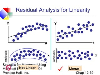 Residual Analysis for Linearity
Y

Y

Statistics for Managers Using
Not 4e ©
Microsoft Excel,Linear2004
Prentice-Hall, Inc.

x

x

residuals

residuals

x

x



Linear
Chap 12-39

 