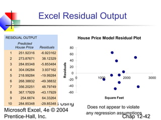 Excel Residual Output
House Price Model Residual Plot

RESIDUAL OUTPUT
Predicted
House Price

Residuals

251.92316

-6.923162

2

273.87671

38.12329

3

284.85348

-5.853484

4

304.06284

3.937162

5

218.99284

-19.99284

60
40
Residuals

1

80

20
0

6

268.38832

-49.38832

-20

7

356.20251

48.79749

367.17929

-43.17929

254.6674

64.33264

2000

3000

-60

9

1000

-40

8

0

10
284.85348
-29.85348
Statistics for Managers Using
Microsoft Excel, 4e © 2004
Prentice-Hall, Inc.

Square Feet

Does not appear to violate
any regression assumptions

Chap 12-42

 