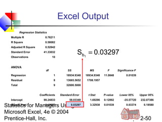 Excel Output
Regression Statistics
Multiple R

0.76211

R Square

0.58082

Adjusted R Square

0.52842

Standard Error

Sb1 = 0.03297

41.33032

Observations

10

ANOVA
df

SS

MS

F
11.0848

Regression

1

18934.9348

18934.9348

Residual

8

13665.5652

1708.1957

Total

9

Significance F

32600.5000

Coefficients
Intercept

98.24833

Standard Error

t Stat

P-value

0.01039

Lower 95%

Upper 95%

58.03348

1.69296

0.12892

-35.57720

232.07386

Square Feet
0.10977
0.03297
Statistics for Managers Using
Microsoft Excel, 4e © 2004
Prentice-Hall, Inc.

3.32938

0.01039

0.03374

0.18580

Chap 12-50

 