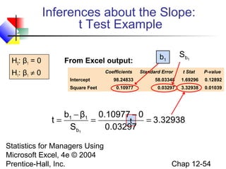 Inferences about the Slope:
t Test Example
H0: β1 = 0

From Excel output:

H1: β1 ≠ 0

Coefficients
Intercept
Square Feet

Sb1

b1
Standard Error

t Stat

P-value

98.24833

58.03348

1.69296

0.12892

0.10977

0.03297

3.32938

0.01039

b1 − β1 0.10977 − 0
t=
=
= 3.32938
t
Sb1
0.03297
Statistics for Managers Using
Microsoft Excel, 4e © 2004
Prentice-Hall, Inc.

Chap 12-54

 