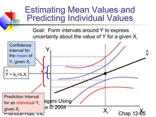 Estimating Mean Values and
Predicting Individual Values
Goal: Form intervals around Y to express
uncertainty about the value of Y for a given Xi
Confidence
Interval for
the mean of
Y, given Xi

Y

∧
Y

∧
Y = b0+b1Xi

Prediction Interval
Statistics for Managers Using
for an individual Y,
Microsoft Excel, 4e © 2004
given Xi

Prentice-Hall, Inc.

Xi

X
Chap 12-65

 