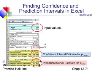 Finding Confidence and
Prediction Intervals in Excel

(continued)

Input values

∧
Y
Confidence Interval Estimate for μY|X=Xi

Statistics for Managers Using
Prediction Interval Estimate for YX=Xi
Microsoft Excel, 4e © 2004
Chap 12-71
Prentice-Hall, Inc.

 