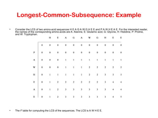 Dynamic Programming and Applications.ppt