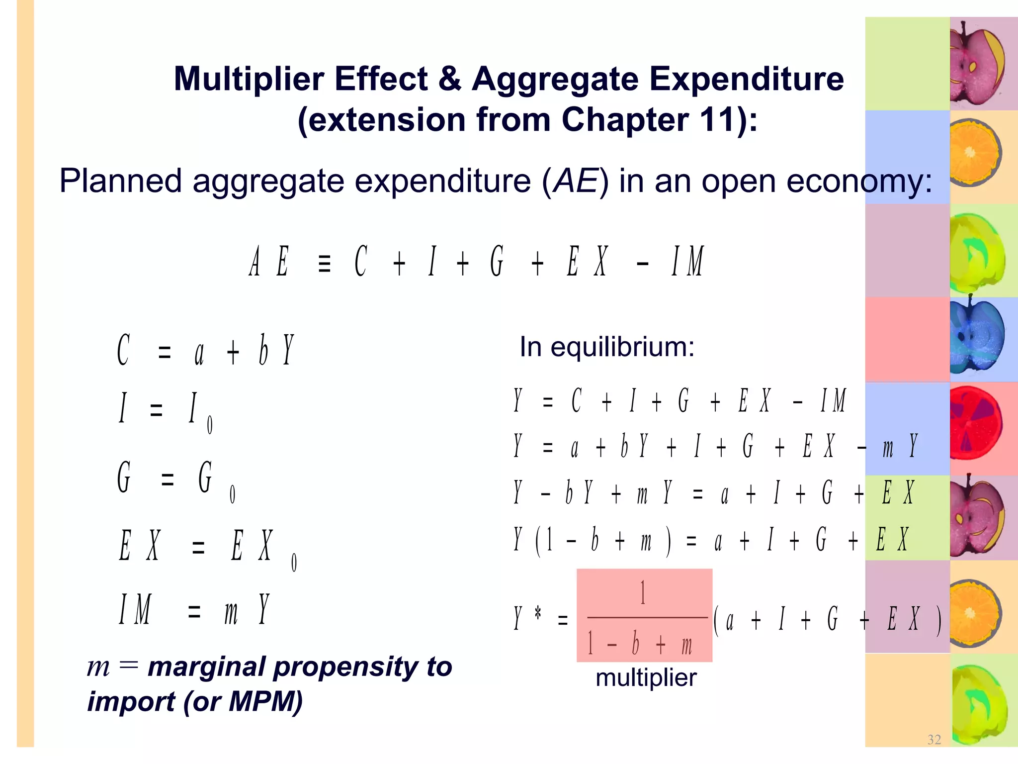 Multiplier Effect & Aggregate Expenditure (extension from Chapter 11): Planned aggregate expenditure ( AE ) in an open economy: In equilibrium: m  =  marginal propensity to import (or MPM) multiplier 