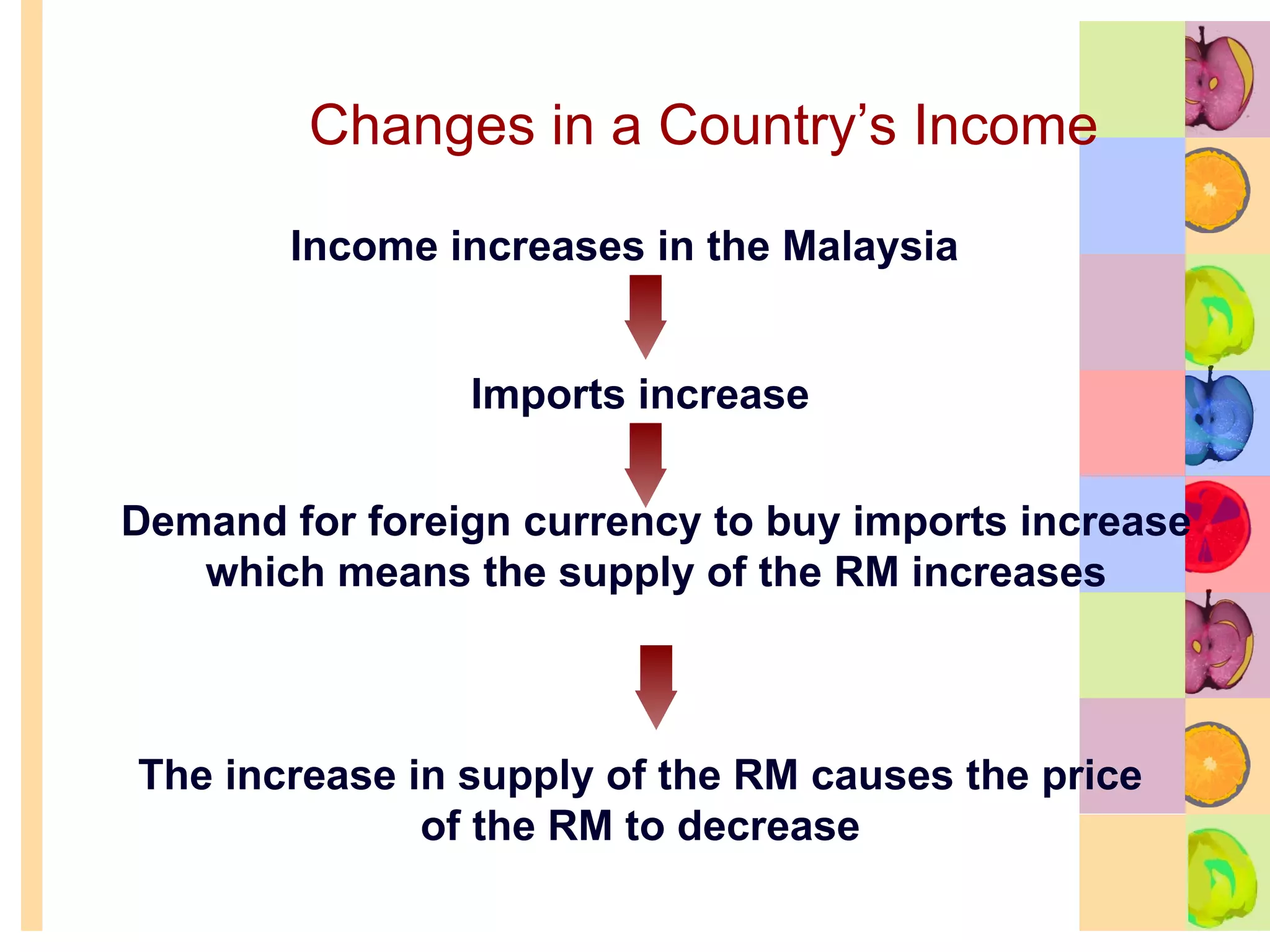 Changes in a Country’s Income Income increases in the Malaysia Imports increase Demand for foreign currency to buy imports increase which means the supply of the RM increases The increase in supply of the RM causes the price of the RM to decrease 