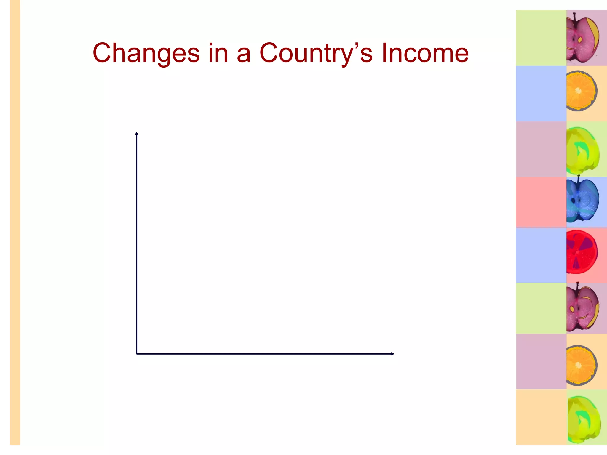 Changes in a Country’s Income 
