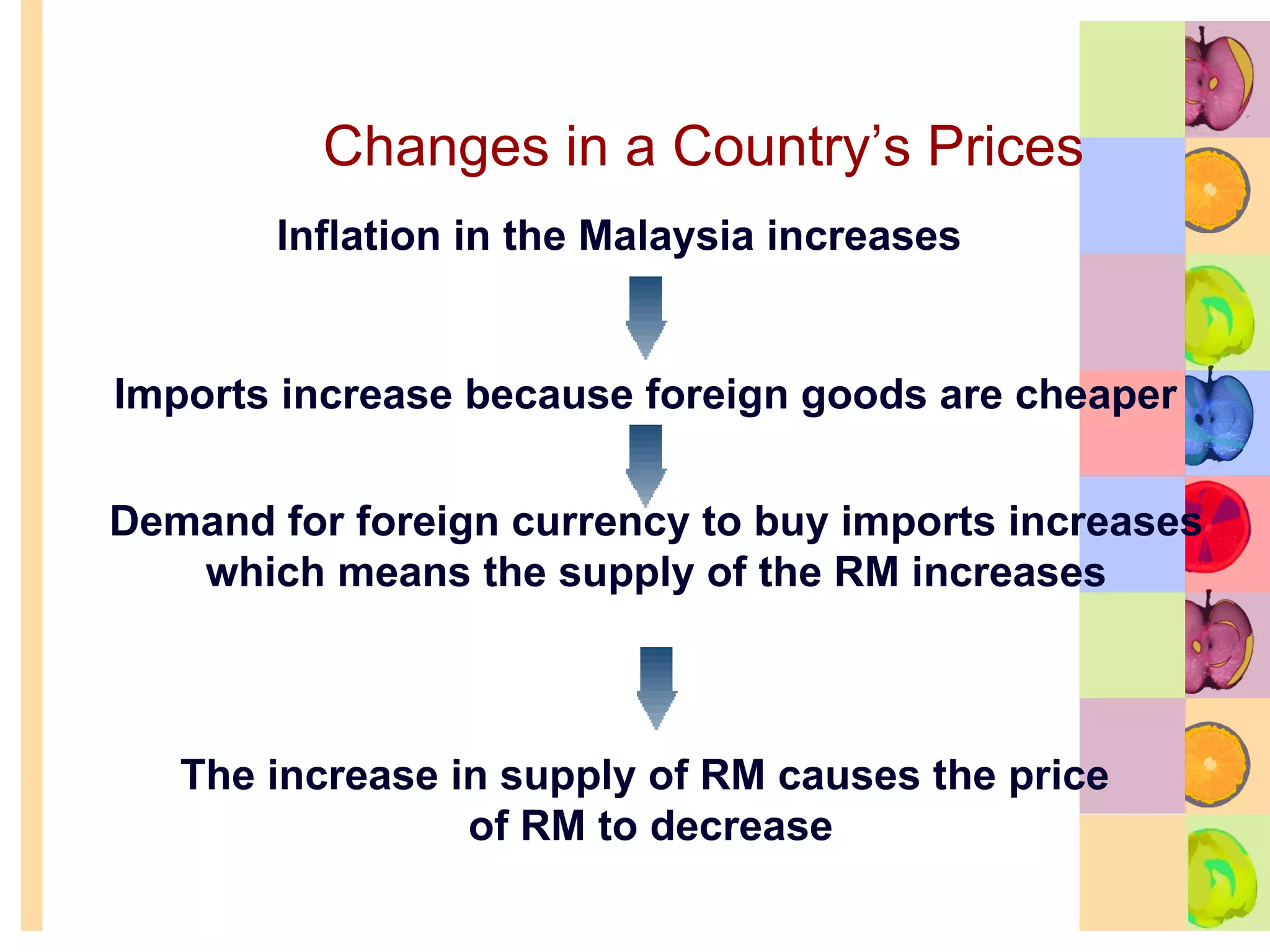 Changes in a Country’s Prices Inflation in the Malaysia increases Imports increase because foreign goods are cheaper Demand for foreign currency to buy imports increases which means the supply of the RM increases The increase in supply of RM causes the price  of RM to decrease 