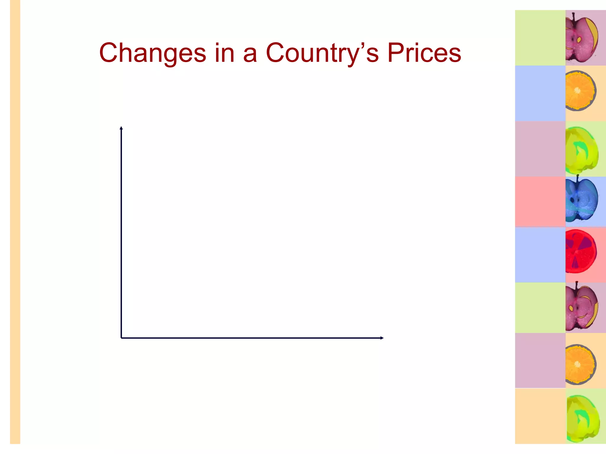 Changes in a Country’s Prices 