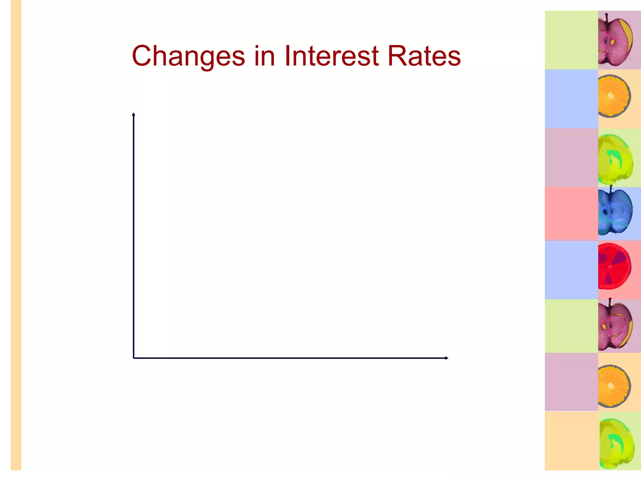 Changes in Interest Rates 