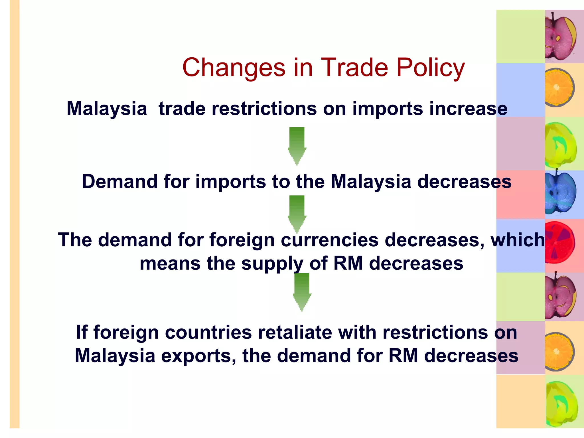 Changes in Trade Policy Malaysia  trade restrictions on imports increase Demand for imports to the Malaysia decreases The demand for foreign currencies decreases, which means the supply of RM decreases If foreign countries retaliate with restrictions on Malaysia exports, the demand for RM decreases 