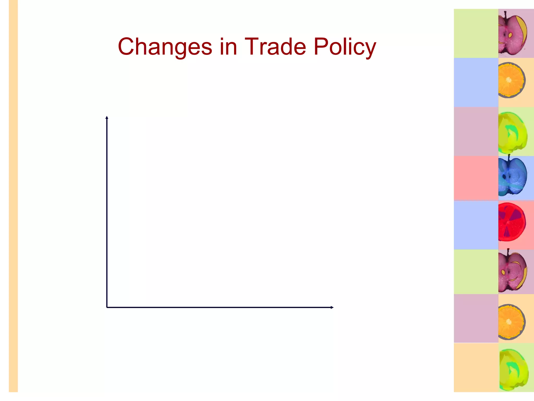 Changes in Trade Policy 