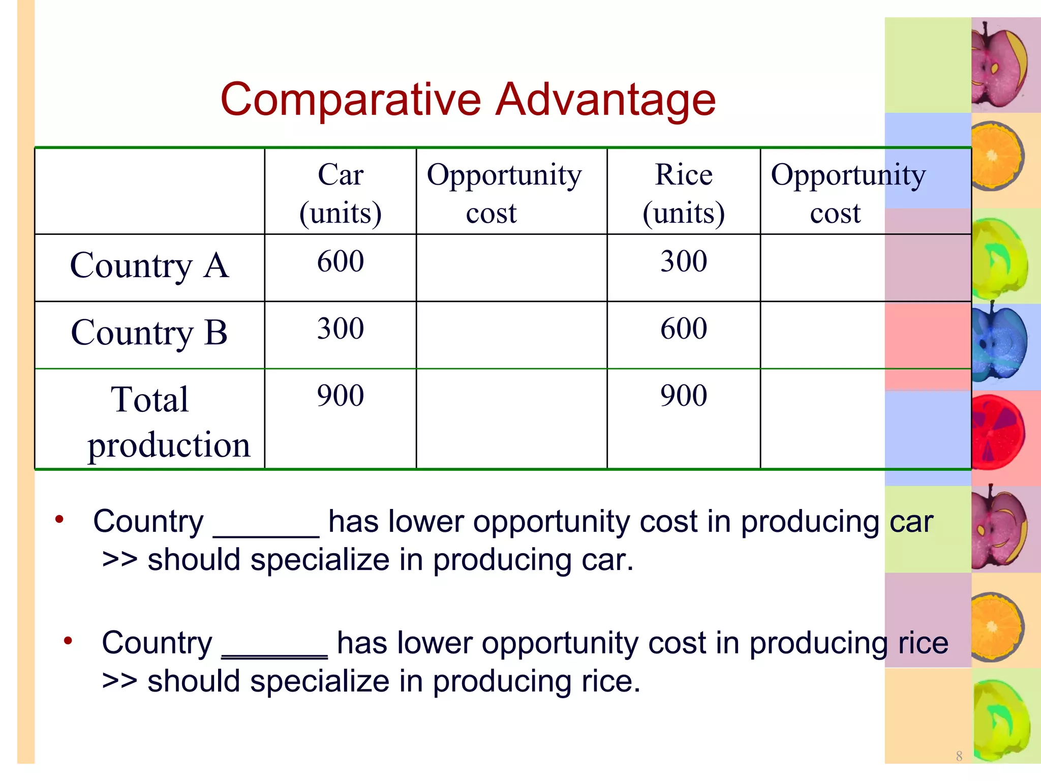 Comparative Advantage Country ______ has lower opportunity cost in producing car  >> should specialize in producing car. Country  ______  has lower opportunity cost in producing rice >> should specialize in producing rice. Car (units) Opportunity cost Rice (units) Opportunity cost Country A 600 300 Country B 300 600 Total production 900 900 