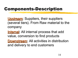 Components-Description

 Upstream: Suppliers, their suppliers
 Upstream
 (several tiers). From Raw material to the
 company
 Internal: All internal process that add
 Internal
 value, conversion to find products
 Downstream: All activities in distribution
 Downstream
 and delivery to end customers

                                   14
 