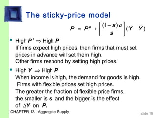 The sticky-price model
                                             (1 − s ) a 
                              P = P   e
                                          +              ( Y −Y )
                                                 s      
 High P e ⇒ High P
  If firms expect high prices, then firms that must set
  prices in advance will set them high.
  Other firms respond by setting high prices.
 High Y ⇒ High P
  When income is high, the demand for goods is high.
   Firms with flexible prices set high prices.
  The greater the fraction of flexible price firms,
  the smaller is s and the bigger is the effect
  of ∆Y on P.
CHAPTER 13 Aggregate Supply                                     slide 15
 