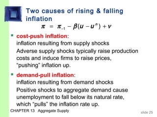 Two causes of rising & falling
       inflation
            π = π −1 − β (u − u n ) + ν
 cost-push inflation:
  inflation resulting from supply shocks
  Adverse supply shocks typically raise production
  costs and induce firms to raise prices,
  “pushing” inflation up.
 demand-pull inflation:
  inflation resulting from demand shocks
  Positive shocks to aggregate demand cause
  unemployment to fall below its natural rate,
  which “pulls” the inflation rate up.
CHAPTER 13 Aggregate Supply                          slide 25
 