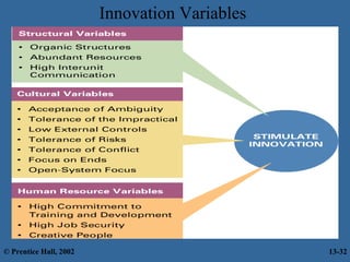 Innovation Variables

© Prentice Hall, 2002

13-32

 