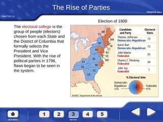 CHAPTER 13
Election of 1800
The Rise of Parties
The electoral college is the
group of people (electors)
chosen from each State and
the District of Columbia that
formally selects the
President and Vice
President. With the rise of
political parties in 1796,
flaws began to be seen in
the system.
 