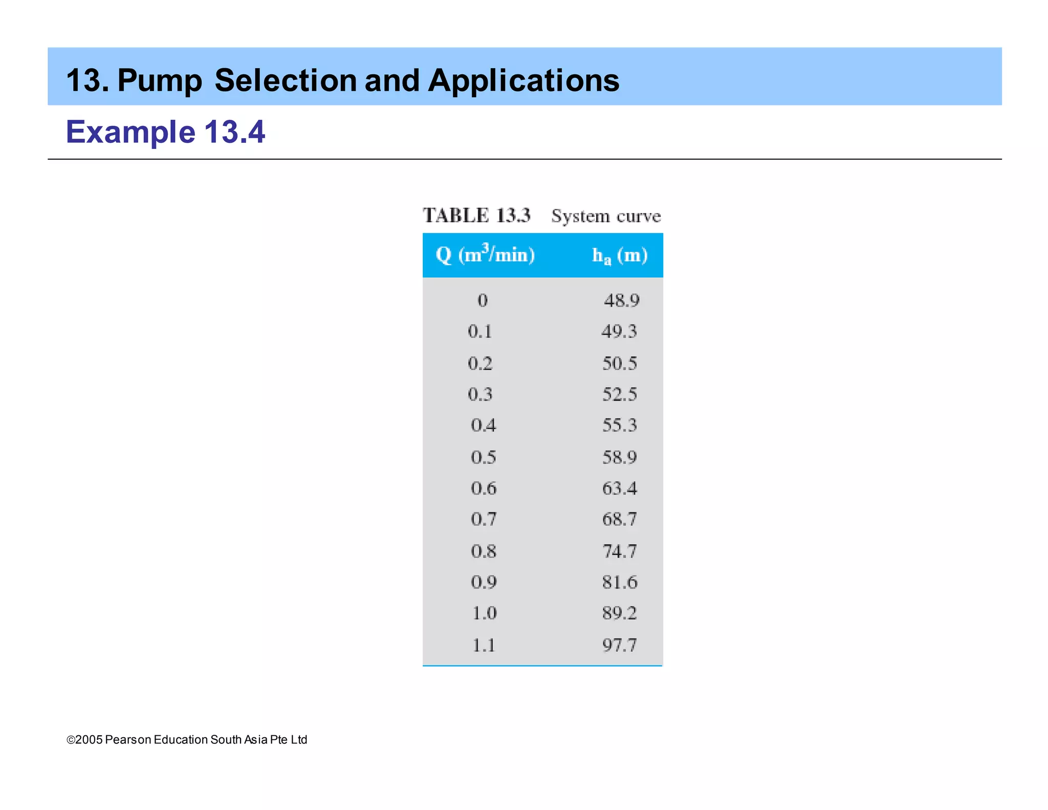 13. Pump Selection and Applications
ã2005 Pearson Education South Asia Pte Ltd
Example 13.4
 