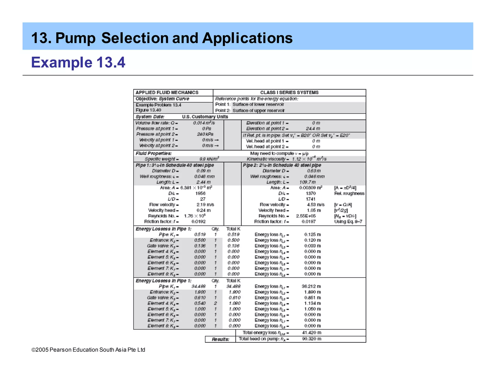 13. Pump Selection and Applications
ã2005 Pearson Education South Asia Pte Ltd
Example 13.4
 