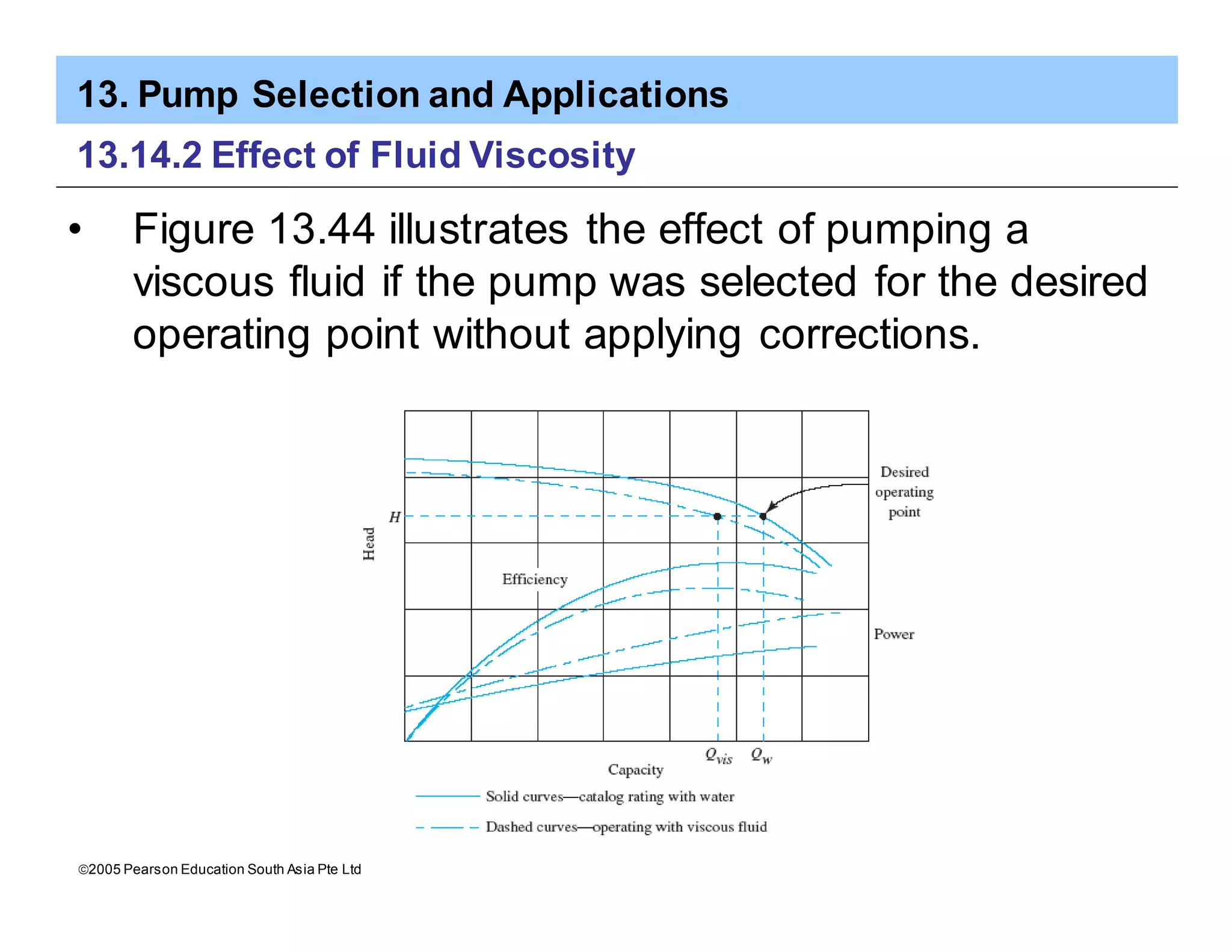 13. Pump Selection and Applications
ã2005 Pearson Education South Asia Pte Ltd
13.14.2 Effect of Fluid Viscosity
• Figure 13.44 illustrates the effect of pumping a
viscous fluid if the pump was selected for the desired
operating point without applying corrections.
 