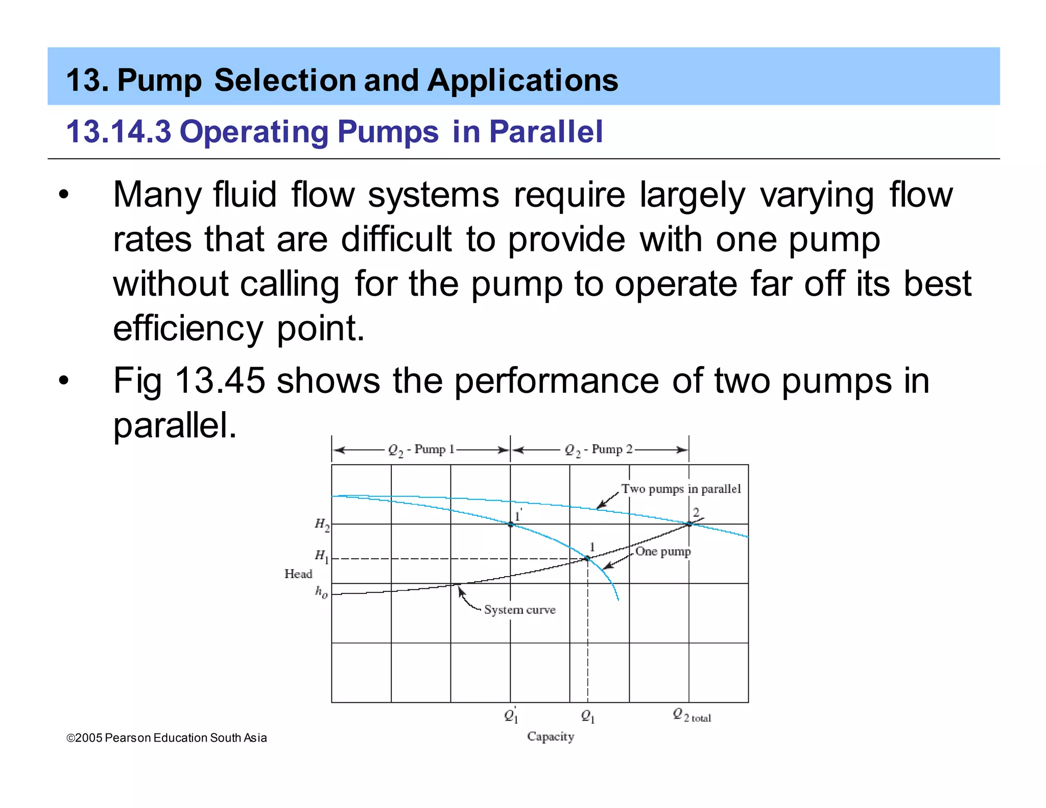 13. Pump Selection and Applications
ã2005 Pearson Education South Asia Pte Ltd
13.14.3 Operating Pumps in Parallel
• Many fluid flow systems require largely varying flow
rates that are difficult to provide with one pump
without calling for the pump to operate far off its best
efficiency point.
• Fig 13.45 shows the performance of two pumps in
parallel.
 