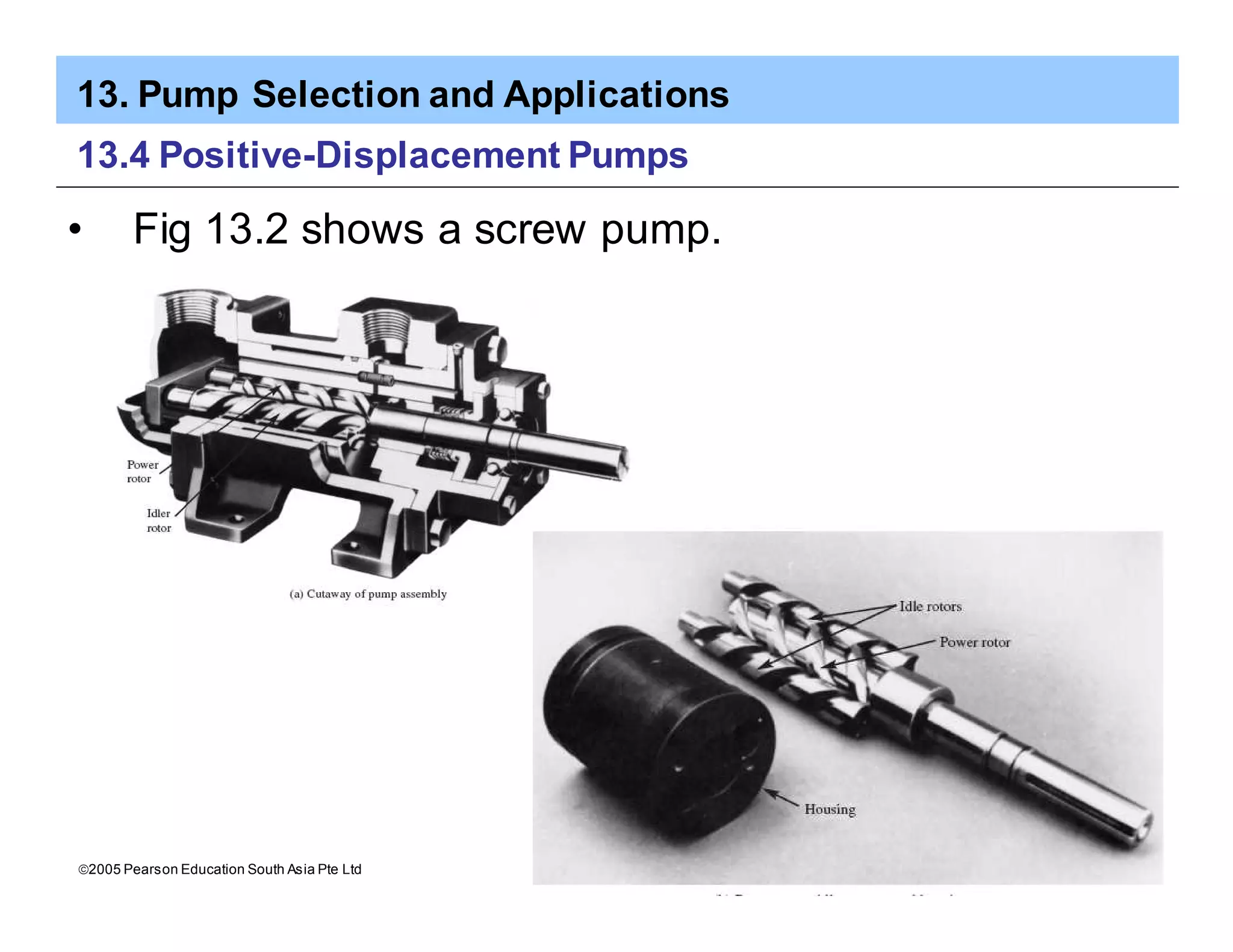 13. Pump Selection and Applications
ã2005 Pearson Education South Asia Pte Ltd
13.4 Positive-Displacement Pumps
• Fig 13.2 shows a screw pump.
 