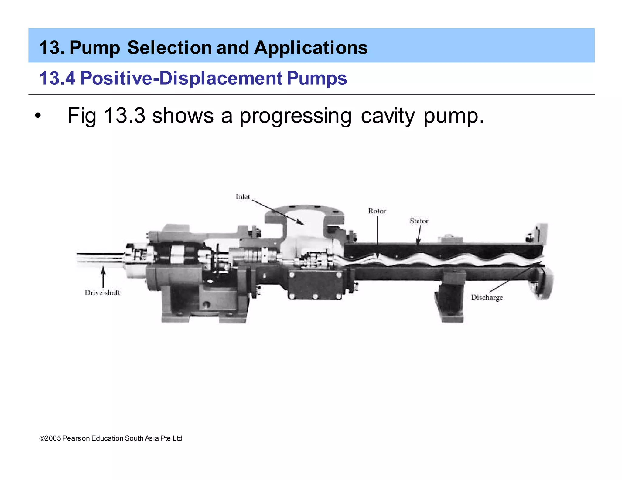 13. Pump Selection and Applications
ã2005 Pearson Education South Asia Pte Ltd
13.4 Positive-Displacement Pumps
• Fig 13.3 shows a progressing cavity pump.
 