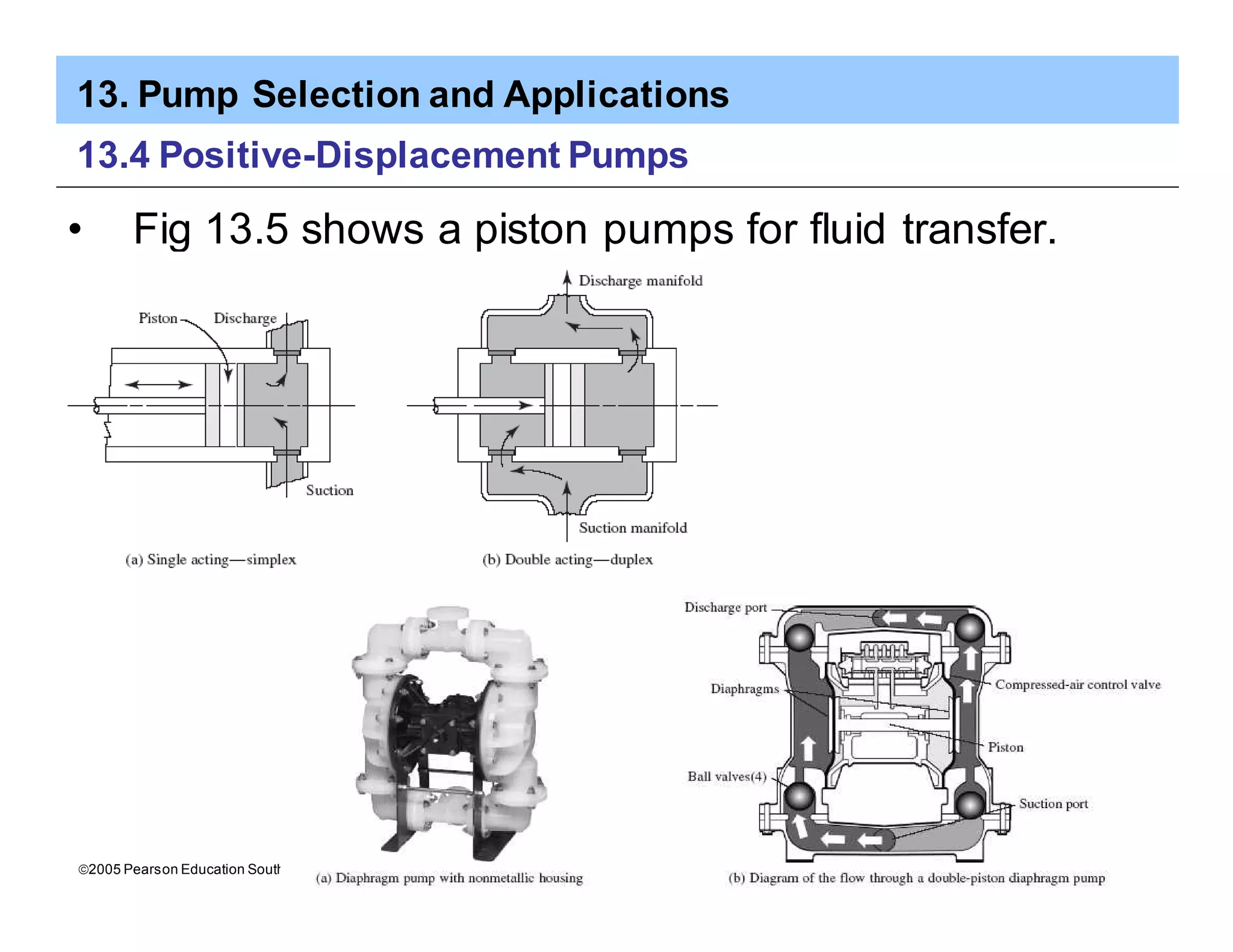 13. Pump Selection and Applications
ã2005 Pearson Education South Asia Pte Ltd
13.4 Positive-Displacement Pumps
• Fig 13.5 shows a piston pumps for fluid transfer.
 
