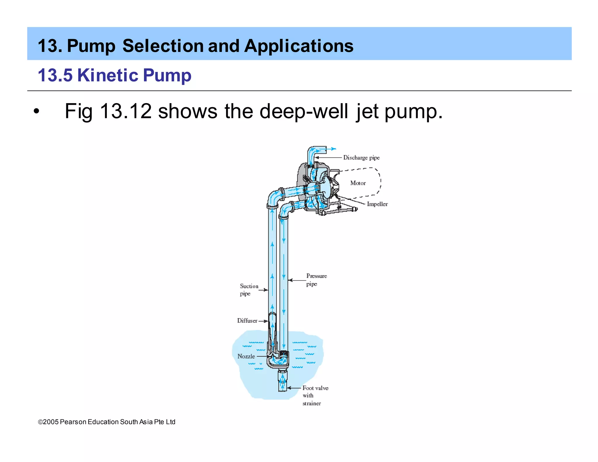 13. Pump Selection and Applications
ã2005 Pearson Education South Asia Pte Ltd
13.5 Kinetic Pump
• Fig 13.12 shows the deep-well jet pump.
 