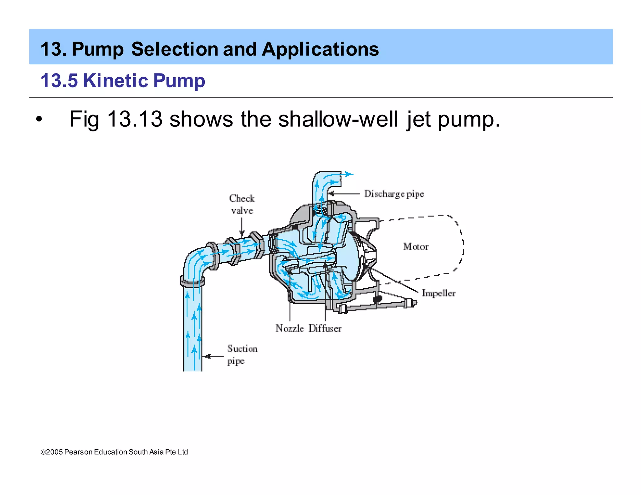 13. Pump Selection and Applications
ã2005 Pearson Education South Asia Pte Ltd
13.5 Kinetic Pump
• Fig 13.13 shows the shallow-well jet pump.
 