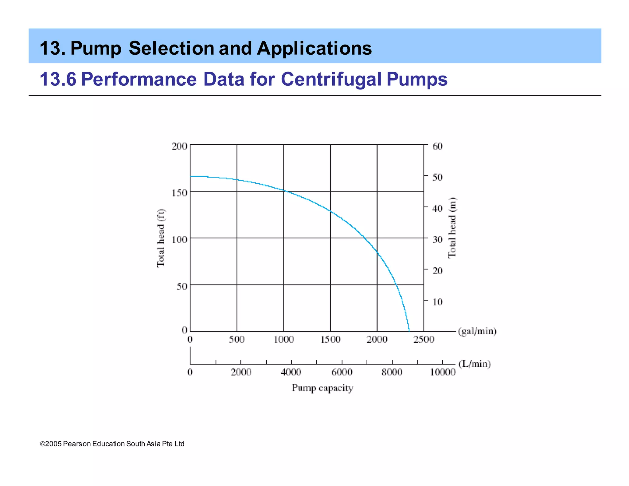 13. Pump Selection and Applications
ã2005 Pearson Education South Asia Pte Ltd
13.6 Performance Data for Centrifugal Pumps
 