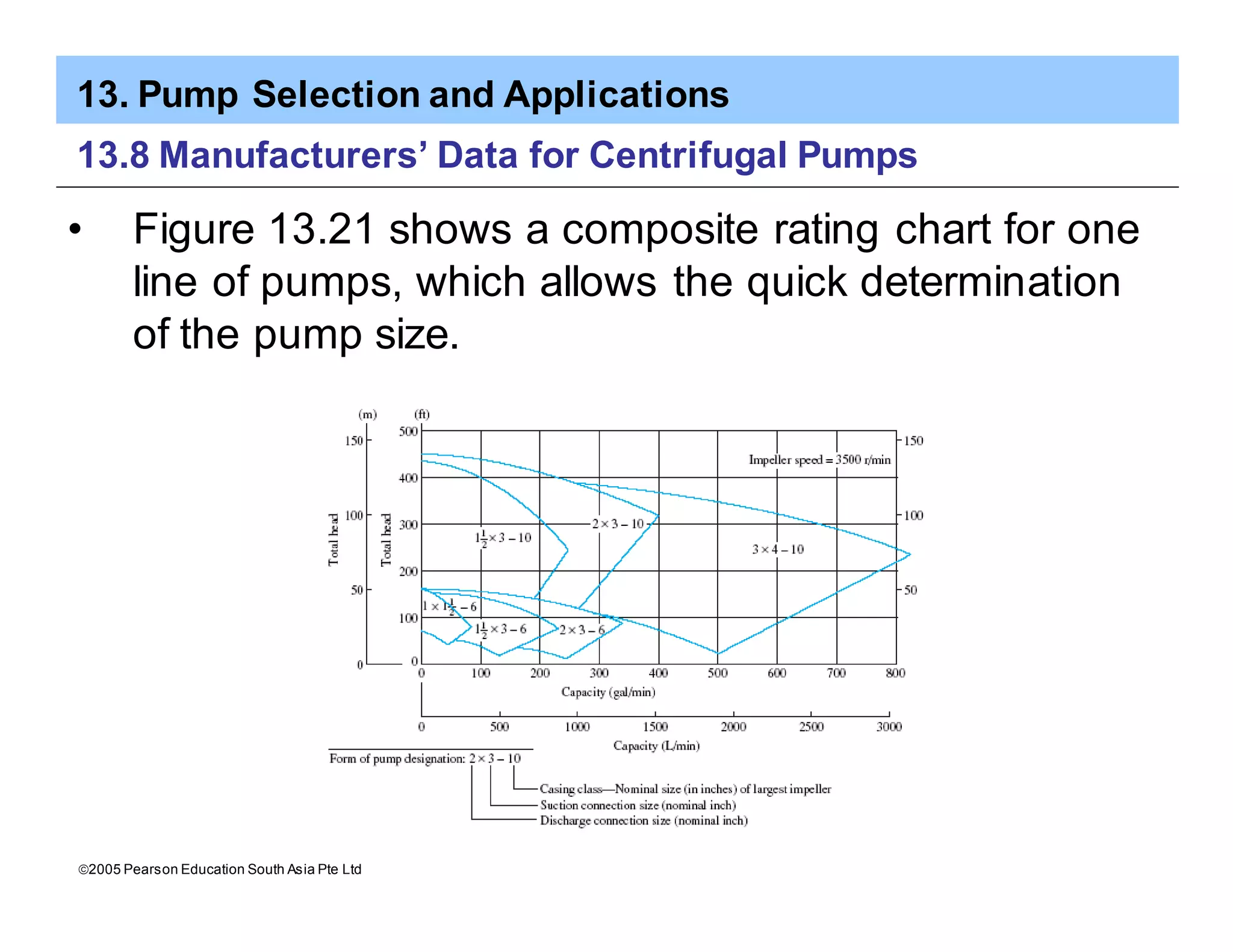 13. Pump Selection and Applications
ã2005 Pearson Education South Asia Pte Ltd
13.8 Manufacturers’ Data for Centrifugal Pumps
• Figure 13.21 shows a composite rating chart for one
line of pumps, which allows the quick determination
of the pump size.
 