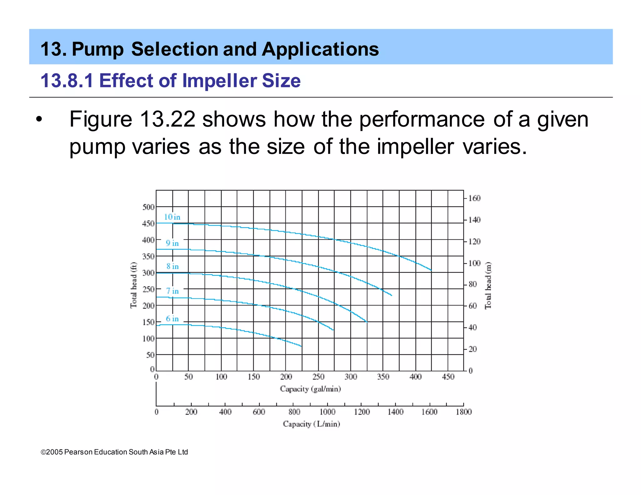 13. Pump Selection and Applications
ã2005 Pearson Education South Asia Pte Ltd
13.8.1 Effect of Impeller Size
• Figure 13.22 shows how the performance of a given
pump varies as the size of the impeller varies.
 