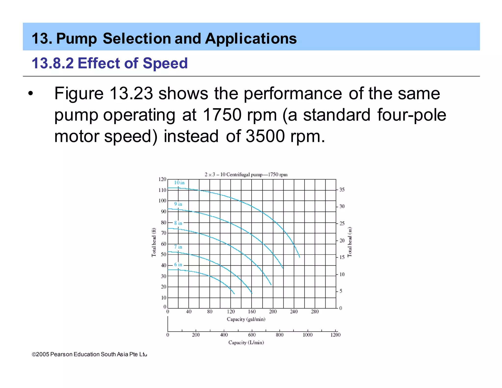 13. Pump Selection and Applications
ã2005 Pearson Education South Asia Pte Ltd
13.8.2 Effect of Speed
• Figure 13.23 shows the performance of the same
pump operating at 1750 rpm (a standard four-pole
motor speed) instead of 3500 rpm.
 