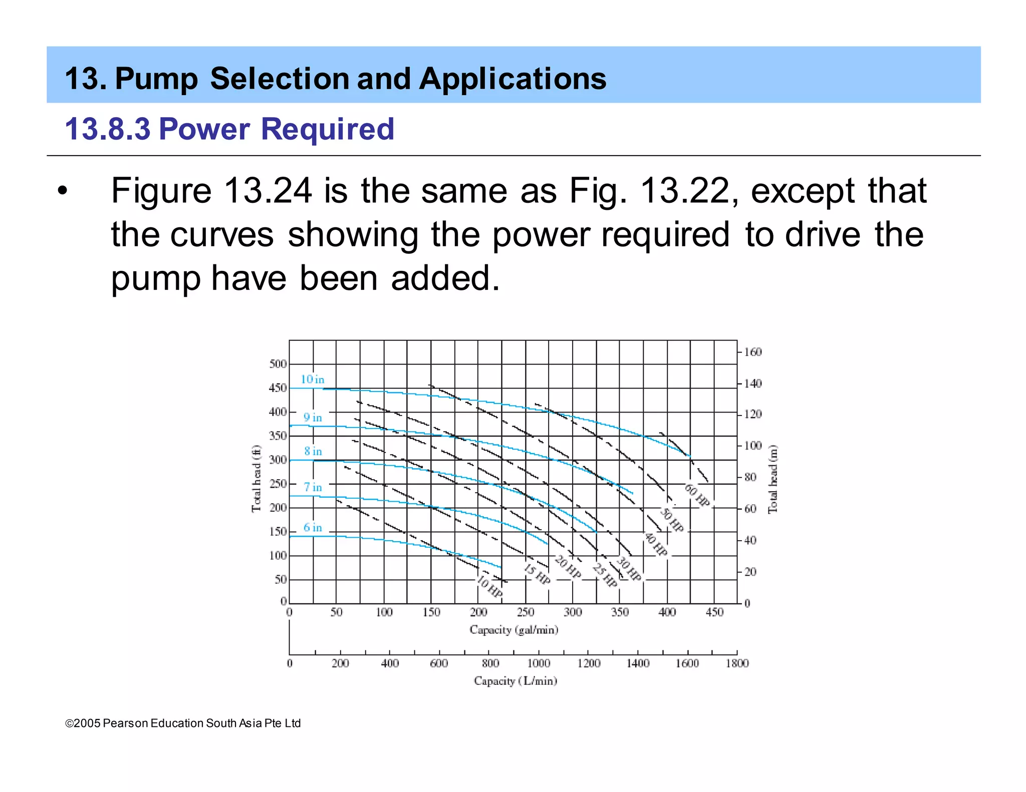 13. Pump Selection and Applications
ã2005 Pearson Education South Asia Pte Ltd
13.8.3 Power Required
• Figure 13.24 is the same as Fig. 13.22, except that
the curves showing the power required to drive the
pump have been added.
 