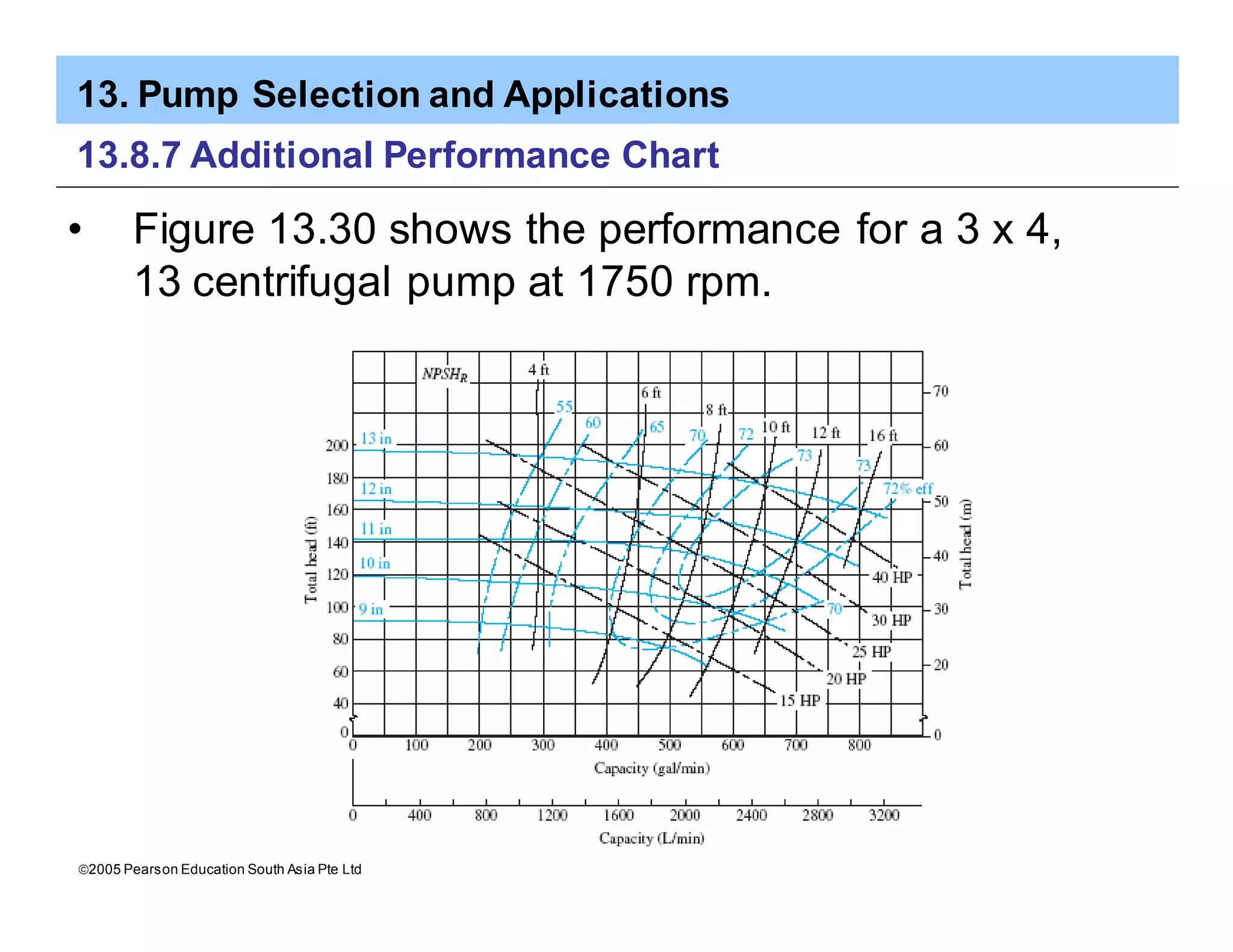 13. Pump Selection and Applications
ã2005 Pearson Education South Asia Pte Ltd
13.8.7 Additional Performance Chart
• Figure 13.30 shows the performance for a 3 x 4,
13 centrifugal pump at 1750 rpm.
 