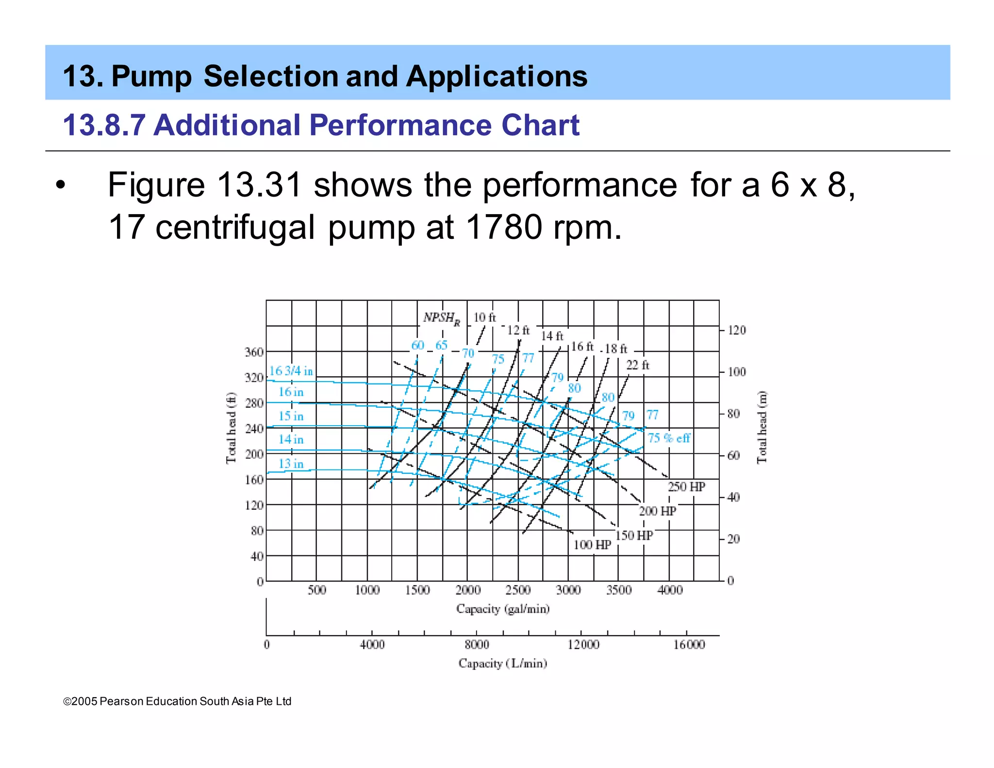 13. Pump Selection and Applications
ã2005 Pearson Education South Asia Pte Ltd
13.8.7 Additional Performance Chart
• Figure 13.31 shows the performance for a 6 x 8,
17 centrifugal pump at 1780 rpm.
 