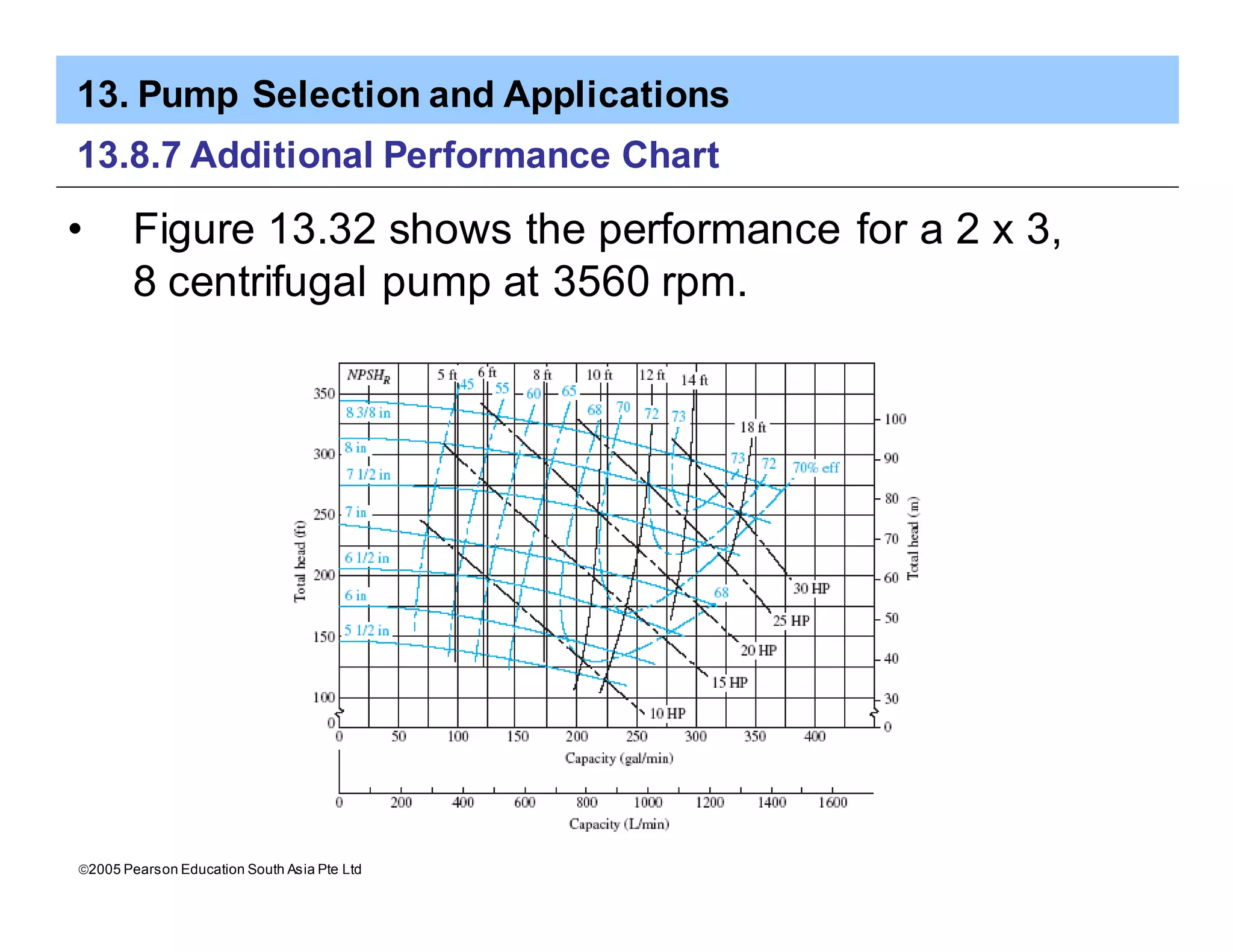 13. Pump Selection and Applications
ã2005 Pearson Education South Asia Pte Ltd
13.8.7 Additional Performance Chart
• Figure 13.32 shows the performance for a 2 x 3,
8 centrifugal pump at 3560 rpm.
 