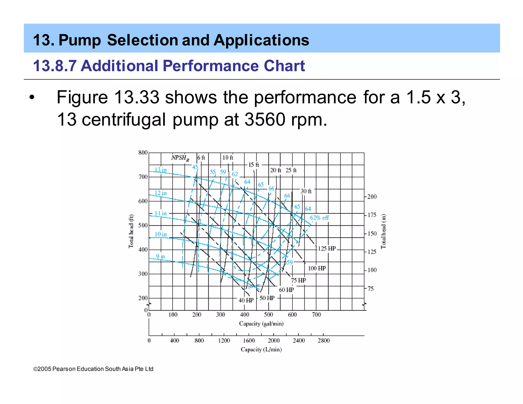 13. Pump Selection and Applications
ã2005 Pearson Education South Asia Pte Ltd
13.8.7 Additional Performance Chart
• Figure 13.33 shows the performance for a 1.5 x 3,
13 centrifugal pump at 3560 rpm.
 