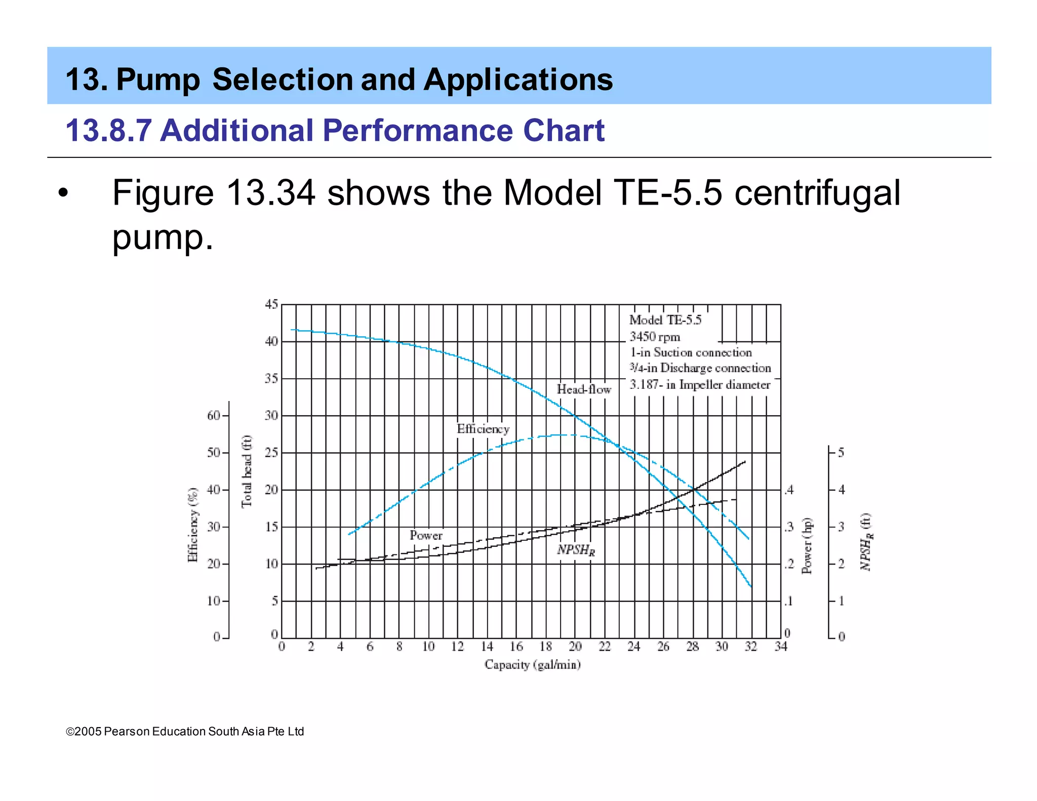 13. Pump Selection and Applications
ã2005 Pearson Education South Asia Pte Ltd
13.8.7 Additional Performance Chart
• Figure 13.34 shows the Model TE-5.5 centrifugal
pump.
 
