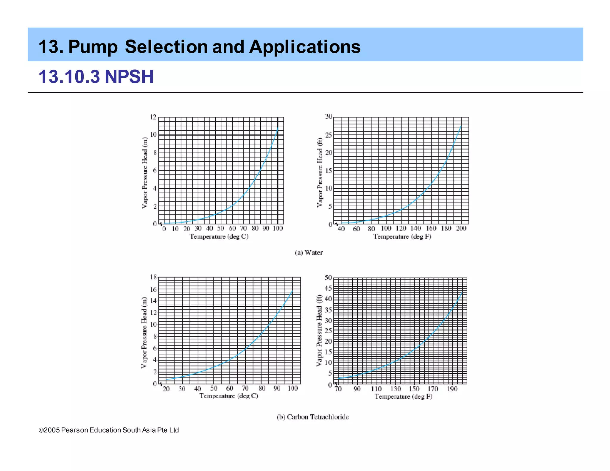 13. Pump Selection and Applications
ã2005 Pearson Education South Asia Pte Ltd
13.10.3 NPSH
 