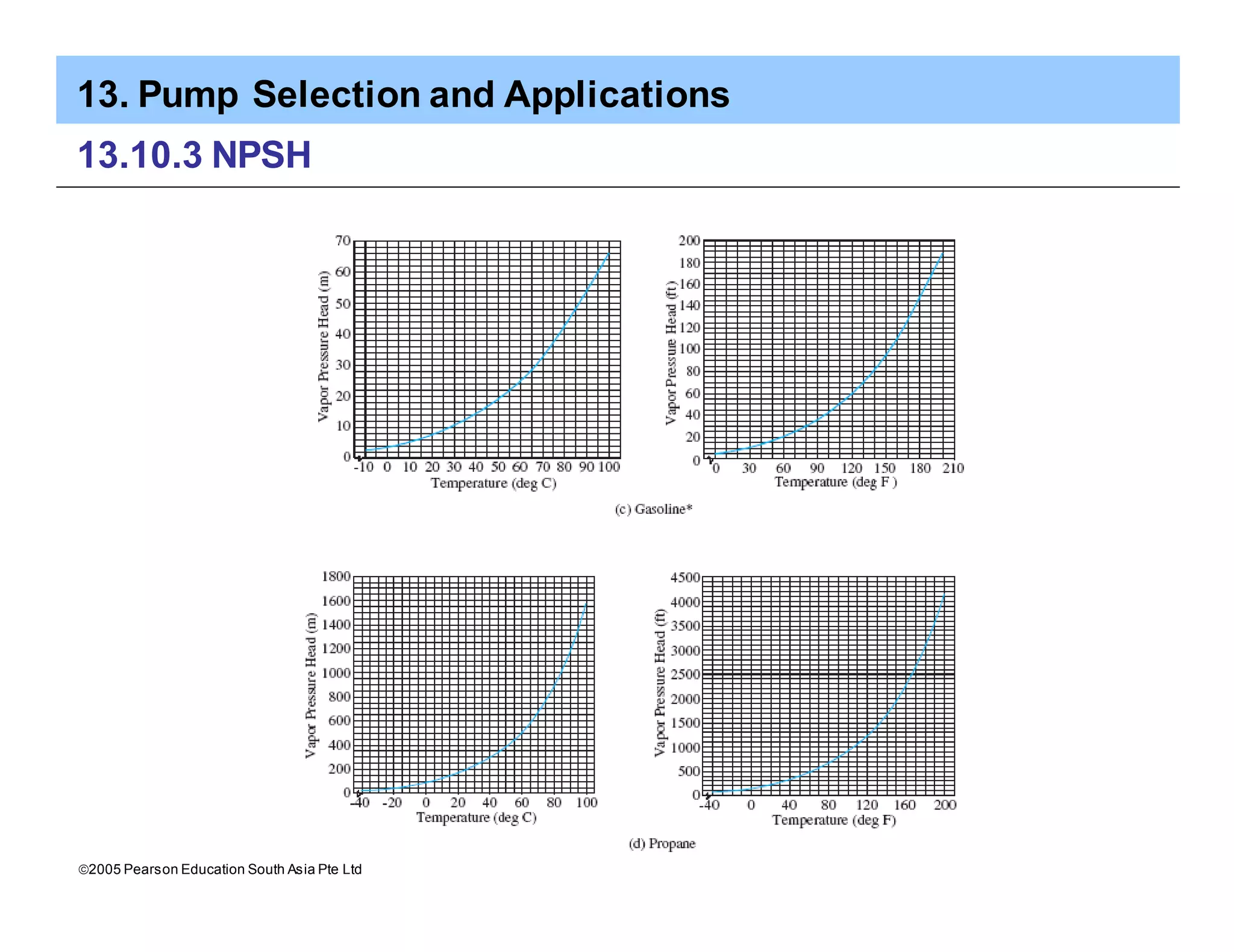 13. Pump Selection and Applications
ã2005 Pearson Education South Asia Pte Ltd
13.10.3 NPSH
 