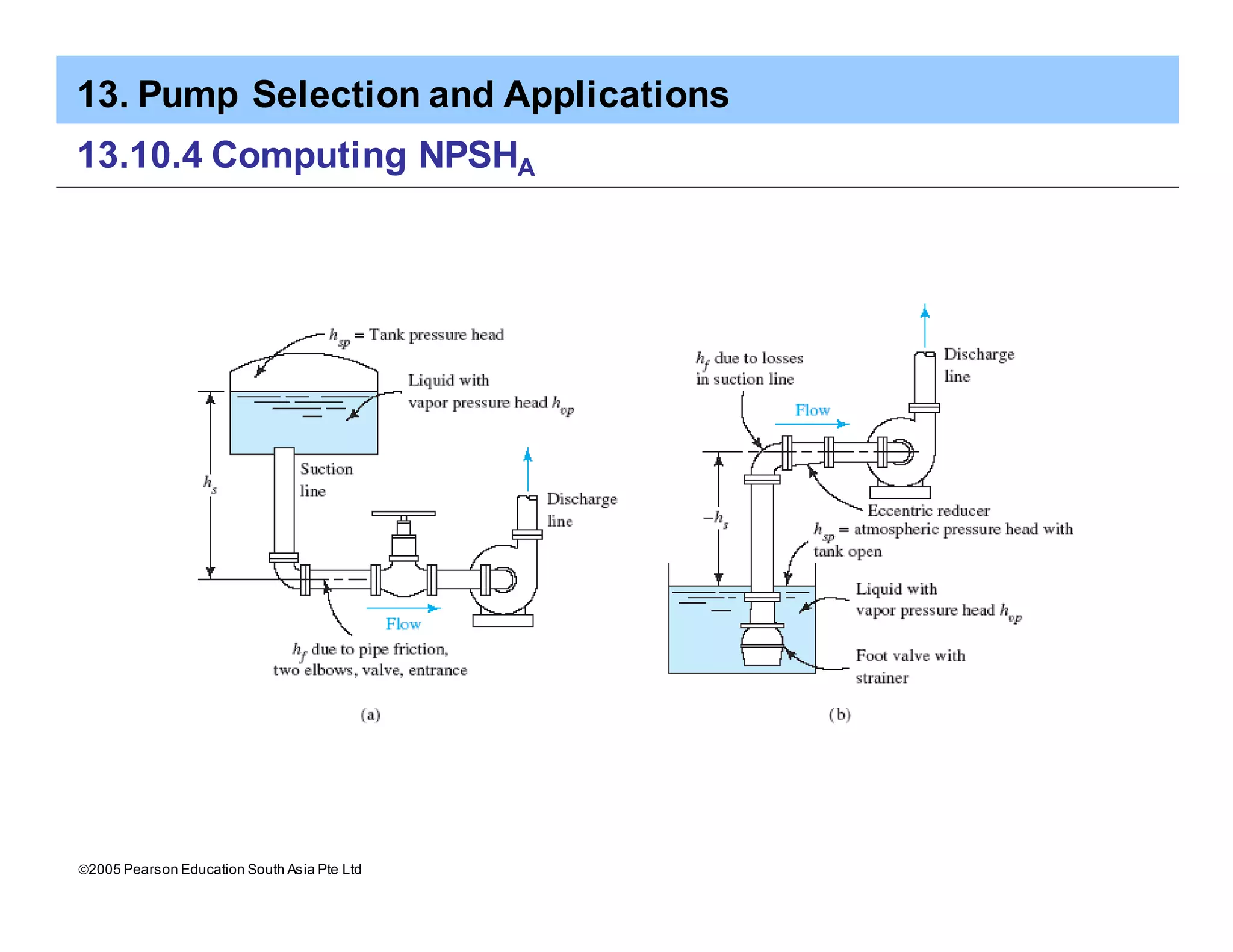 13. Pump Selection and Applications
ã2005 Pearson Education South Asia Pte Ltd
13.10.4 Computing NPSHA
 