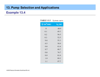 13. Pump Selection and Applications
ã2005 Pearson Education South Asia Pte Ltd
Example 13.4
 