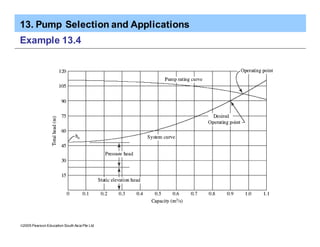 13. Pump Selection and Applications
ã2005 Pearson Education South Asia Pte Ltd
Example 13.4
 