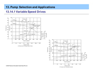 13. Pump Selection and Applications
ã2005 Pearson Education South Asia Pte Ltd
13.14.1 Variable Speed Drives
 