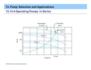 13. Pump Selection and Applications
ã2005 Pearson Education South Asia Pte Ltd
13.14.4 Operating Pumps in Series
 