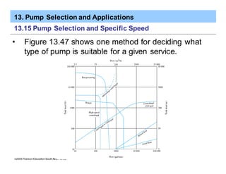 13. Pump Selection and Applications
ã2005 Pearson Education South Asia Pte Ltd
13.15 Pump Selection and Specific Speed
• Figure 13.47 shows one method for deciding what
type of pump is suitable for a given service.
 