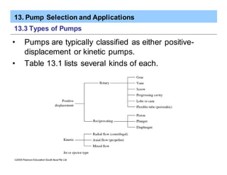 13. Pump Selection and Applications
ã2005 Pearson Education South Asia Pte Ltd
13.3 Types of Pumps
• Pumps are typically classified as either positive-
displacement or kinetic pumps.
• Table 13.1 lists several kinds of each.
 